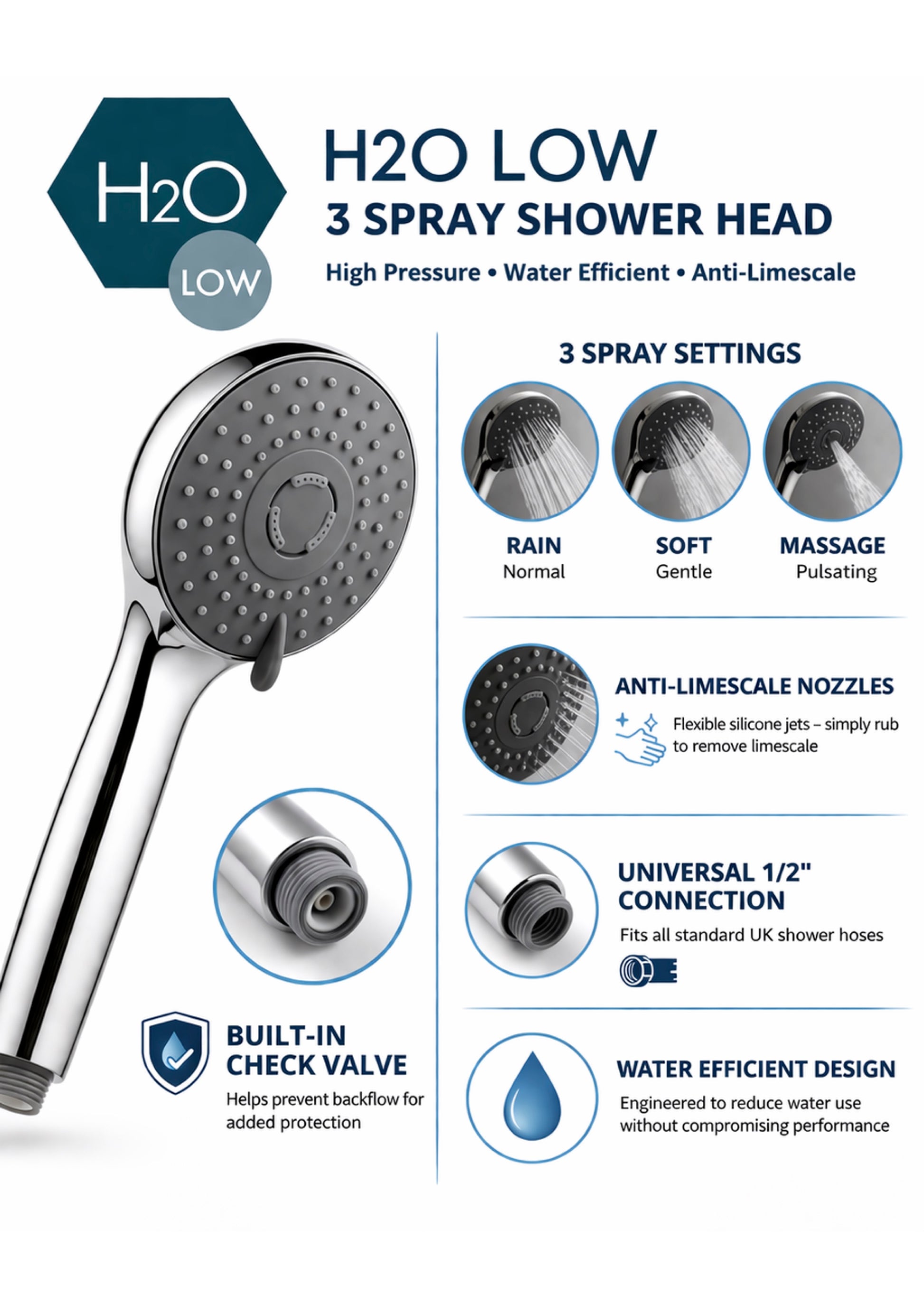 H20LOW replacement shower head with 3 spray patterns and integrated check valve to help prevent back flow for added protection